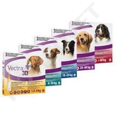 Vectra 3D voor honden