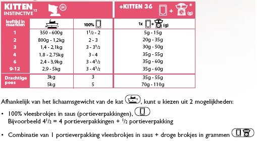 prins kattenvoer kitten
